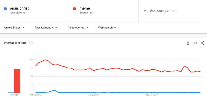 hmm
