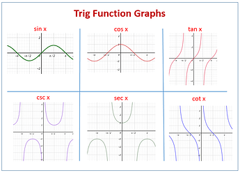 trig-function-graphs