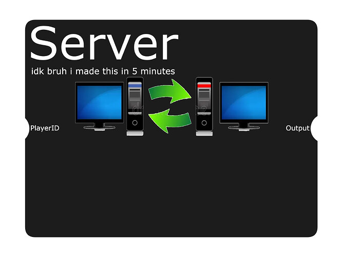 Server Block