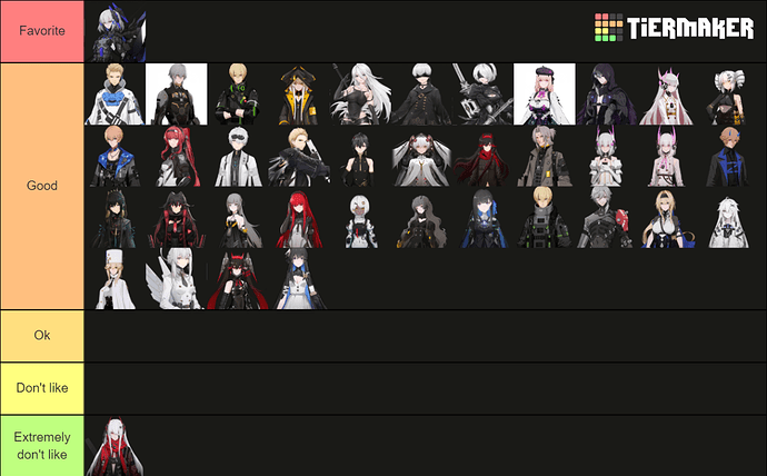 PUNISHING_Gray_Raven-character tier list (meme) PGR