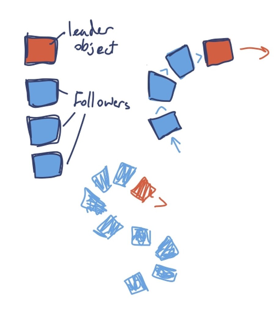 How would I code a conga line? Help Requests Flowlab Community