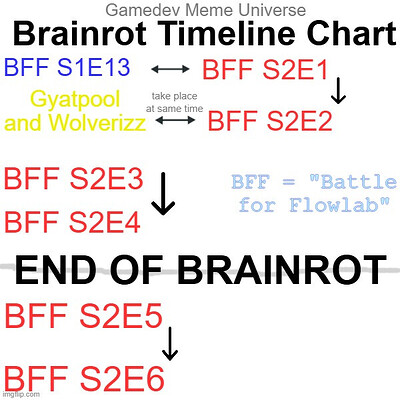 battle for flowlab brainrot timeline chart