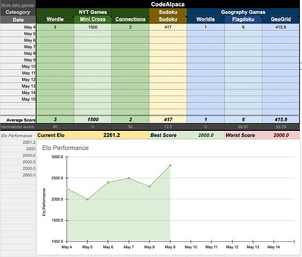 Screen Shot 2025-05-04 at 7.54.38 PM