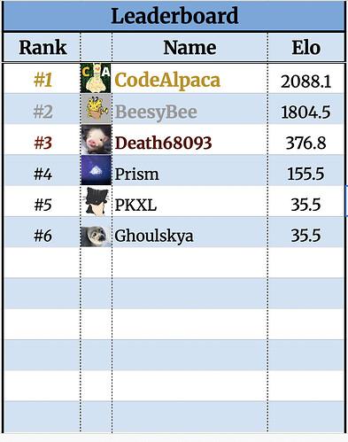 Daily Game leaderboard