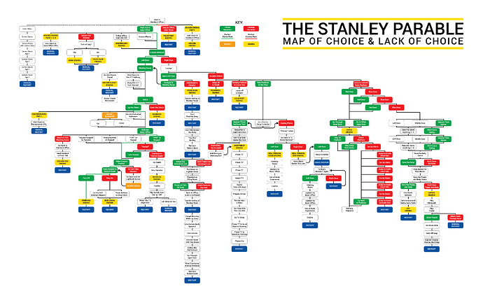 stanley parable story chart 2