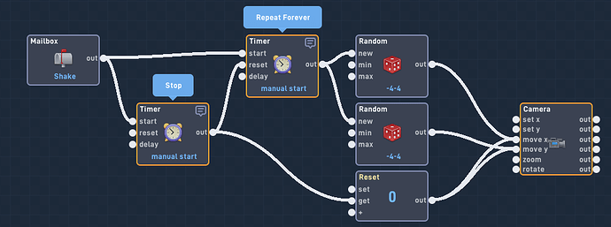 Screen Shake Problem - Help Requests - Flowlab Community