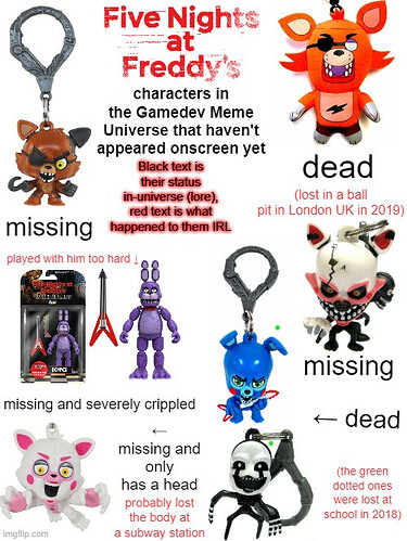 fnaf characters in the gmu that havent appeared onscreen yet chart