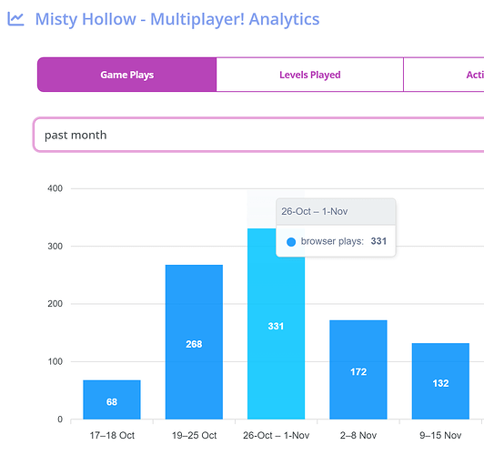 Game Analytics Flowlab