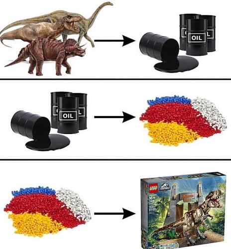 LEGO DINOSAUR OIL PLASTIC MEME