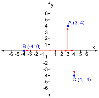 specifying-a-point