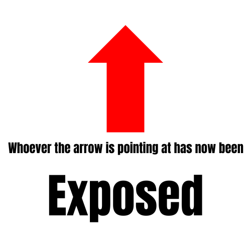 Whoever is under the arrow has now been (2)