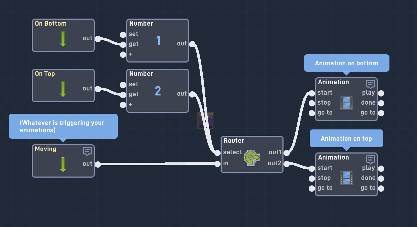 How do I make my sprite run with the same controls but different