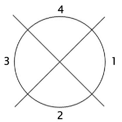 Dividing-a-circle-into-4-sectionsR