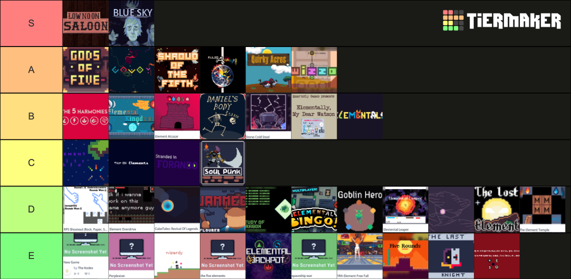 LOL Servers Tier List (Community Rankings) - TierMaker