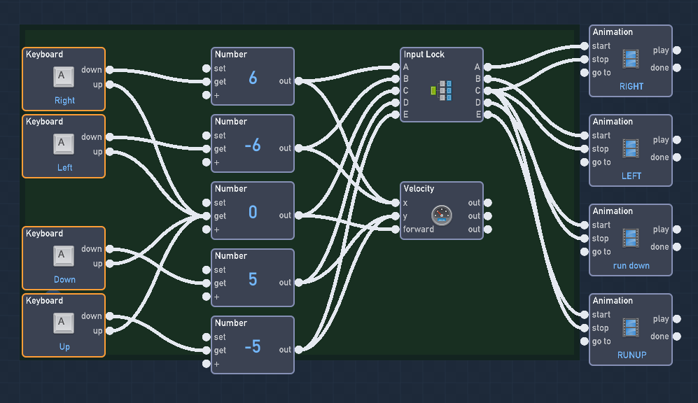 Top down animations problem - #23 by JR01 - Help Requests - Flowlab ...